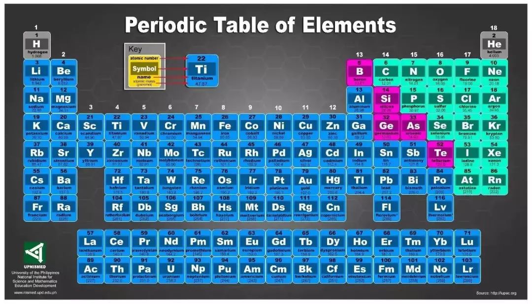 元素周期表拼音 元素周期表及读音