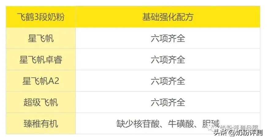 飞鹤奶粉哪个系列好 飞鹤奶粉一段价格表