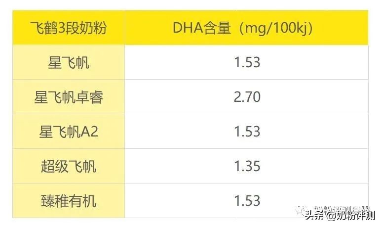 飞鹤奶粉哪个系列好 飞鹤奶粉一段价格表