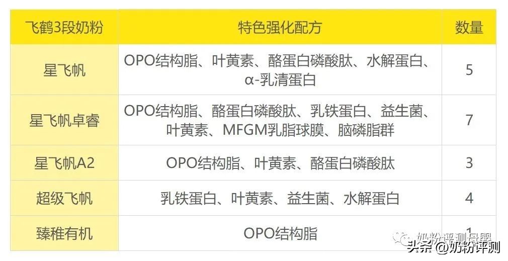 飞鹤奶粉哪个系列好 飞鹤奶粉一段价格表