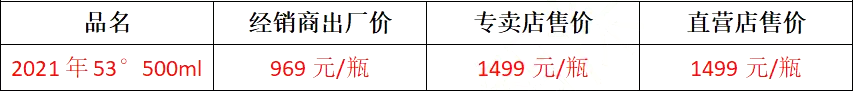 贵州茅台镇酒价格表 茅台镇酒厂报价表