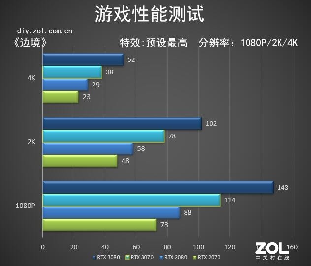 sm总线控制器 约束控制器