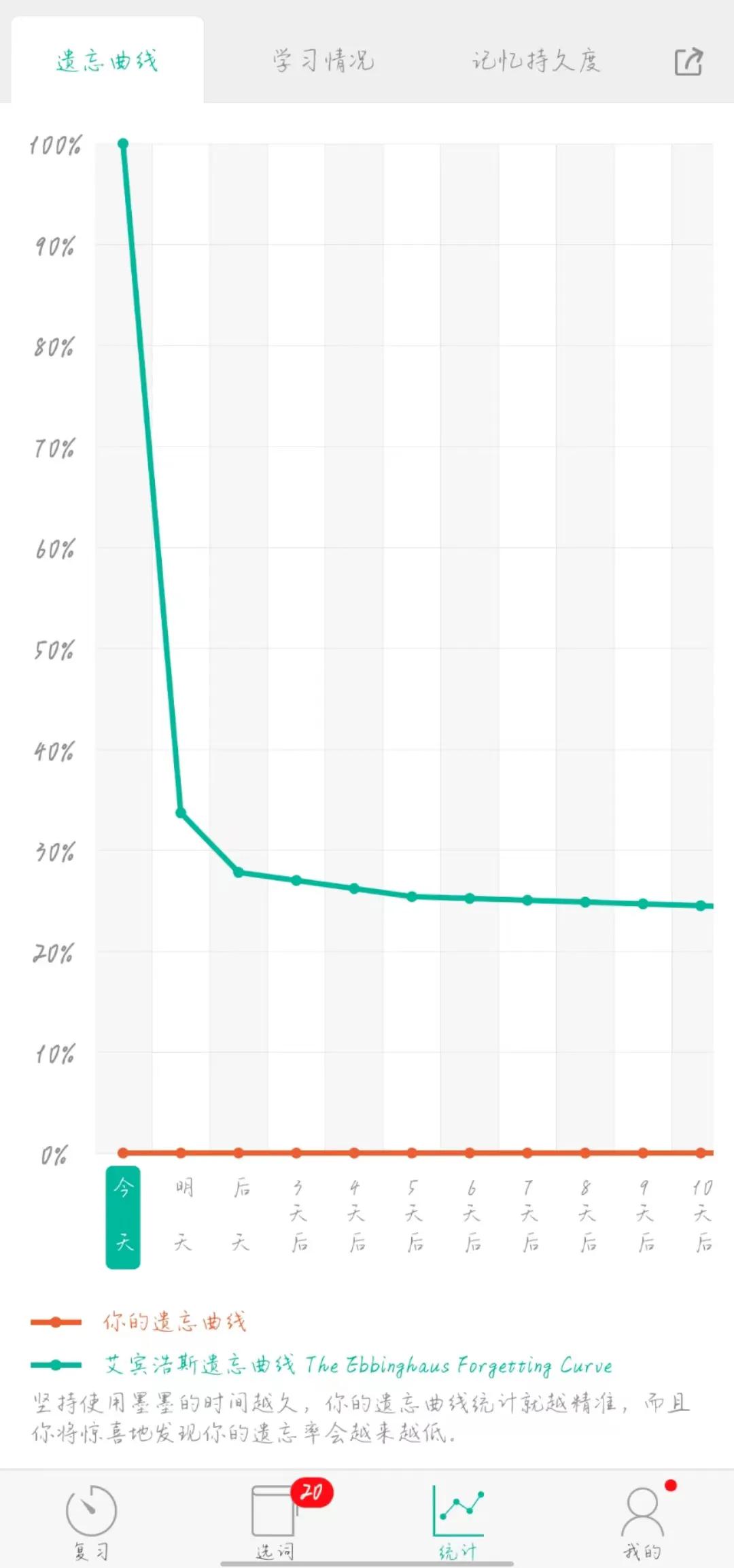 背单词的软件 趣味记单词的软件