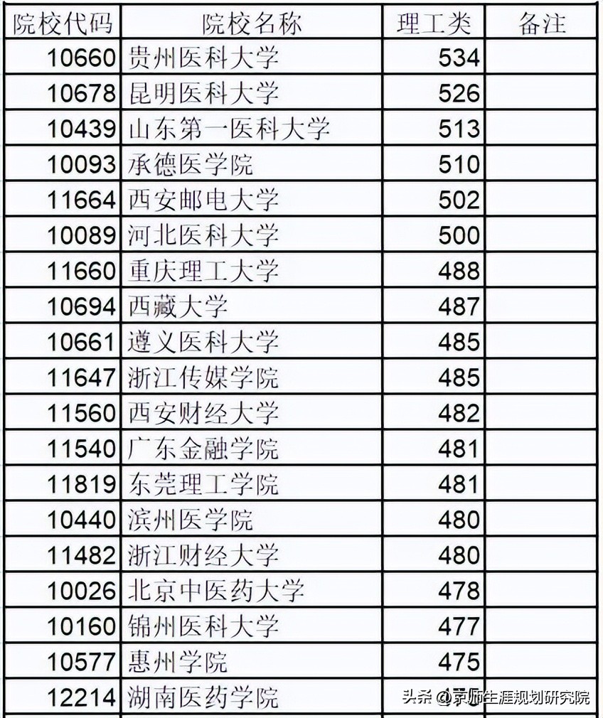 广西二本大学 广西二本正规大学