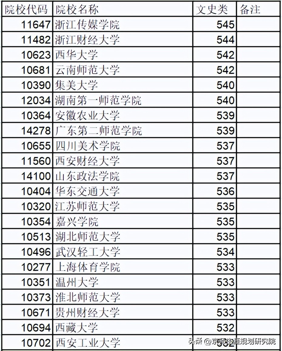 广西二本大学 广西二本正规大学