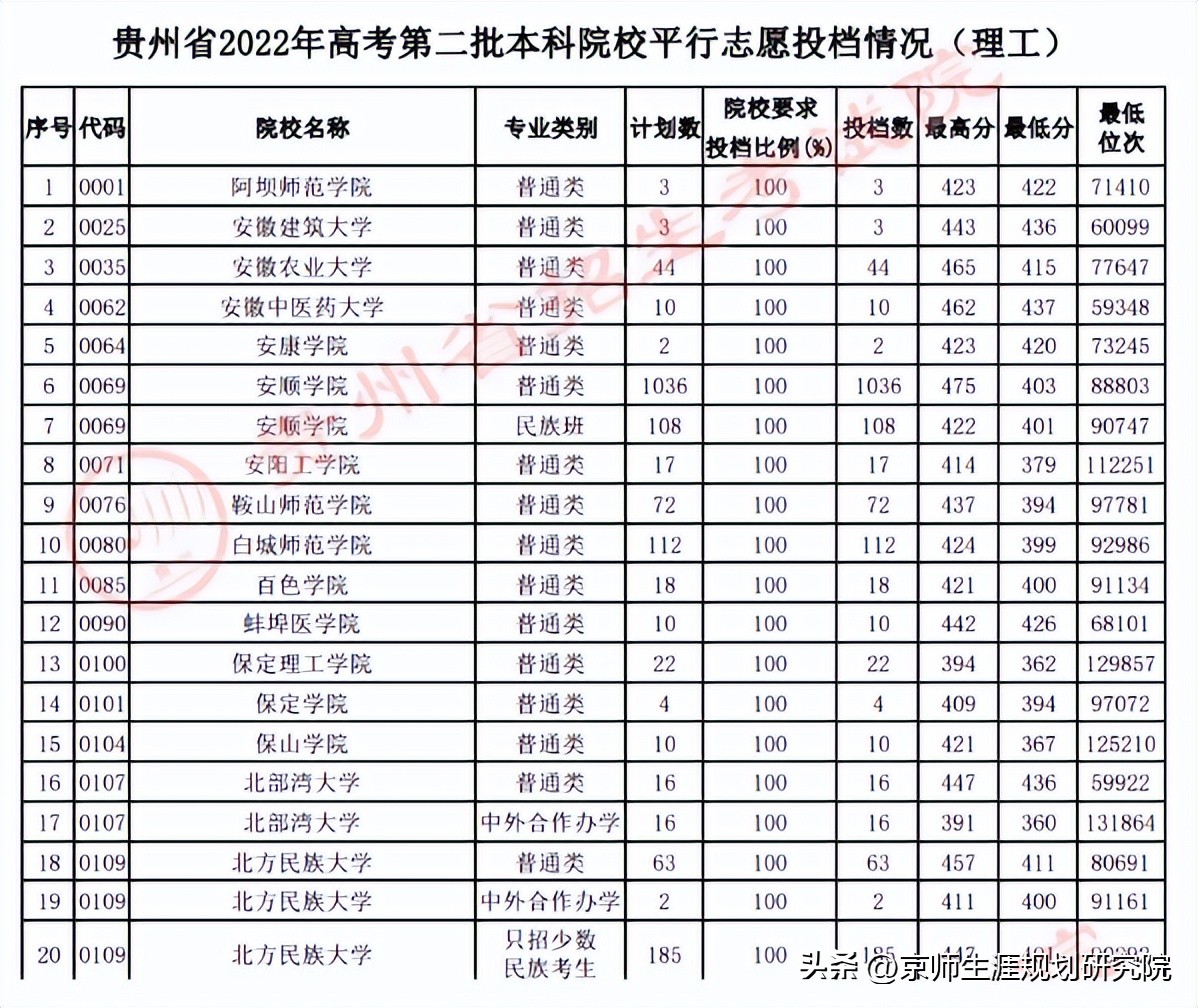 广西二本大学 广西二本正规大学