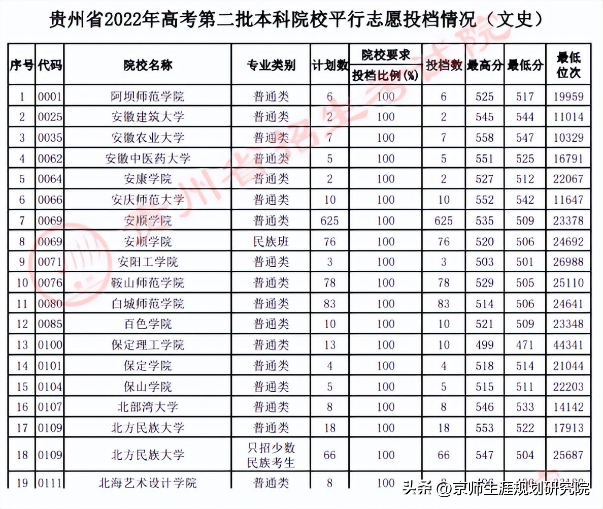 广西二本大学 广西二本正规大学