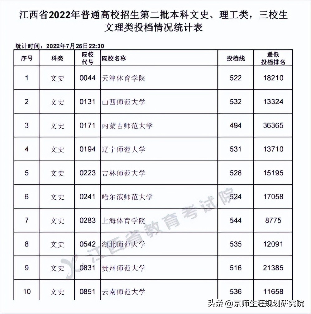 广西二本大学 广西二本正规大学