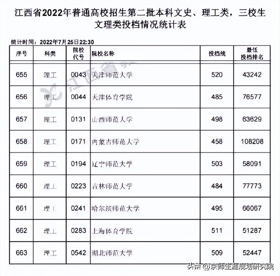 广西二本大学 广西二本正规大学