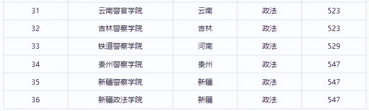 华东政法大学排名 华东政法大学的缺点