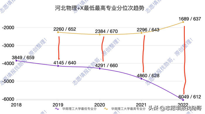 华南理工大学专业 华南理工大学a类专业