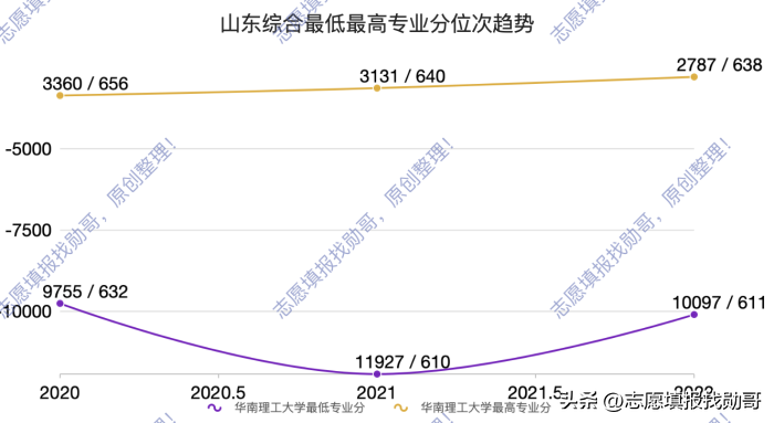 华南理工大学专业 华南理工大学a类专业