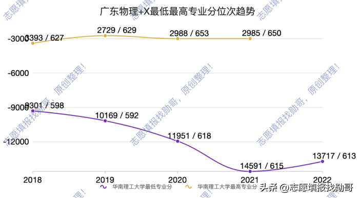 华南理工大学专业 华南理工大学a类专业