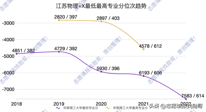 华南理工大学专业 华南理工大学a类专业