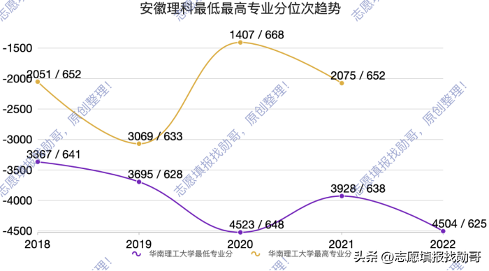 华南理工大学专业 华南理工大学a类专业