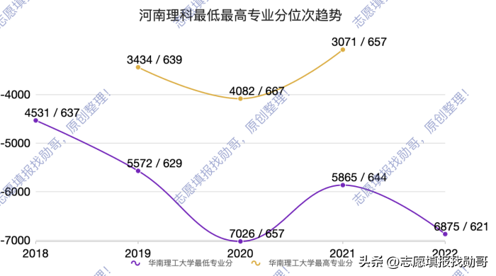 华南理工大学专业 华南理工大学a类专业