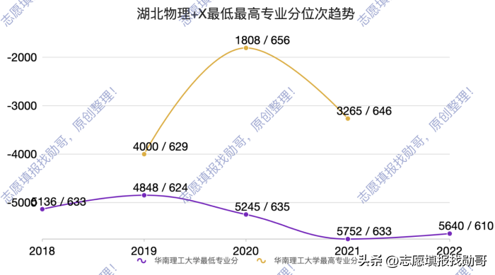 华南理工大学专业 华南理工大学a类专业