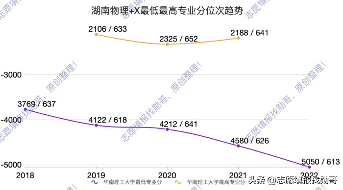 华南理工大学专业 华南理工大学a类专业