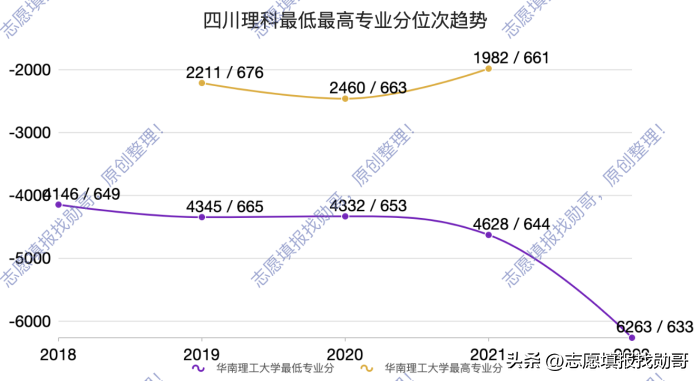 华南理工大学专业 华南理工大学a类专业