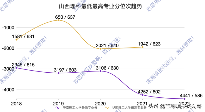 华南理工大学专业 华南理工大学a类专业