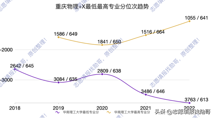 华南理工大学专业 华南理工大学a类专业