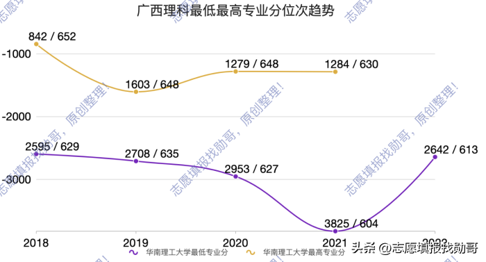 华南理工大学专业 华南理工大学a类专业