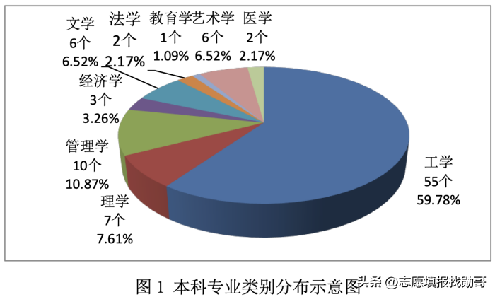 华南理工大学专业 华南理工大学a类专业