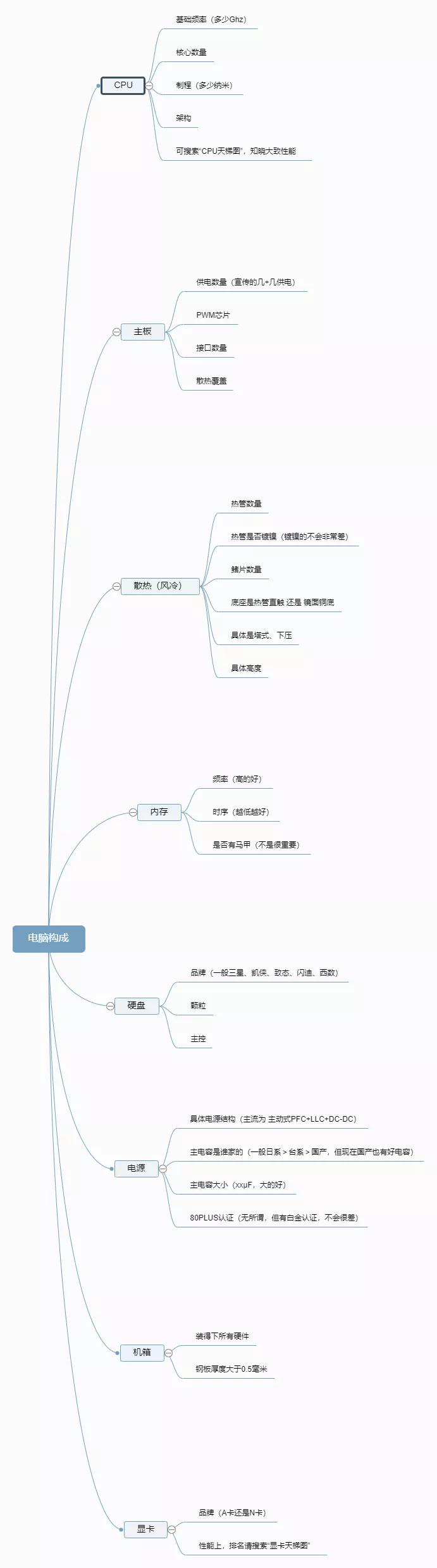 自己组装电脑配置清单 2023组装电脑配置单