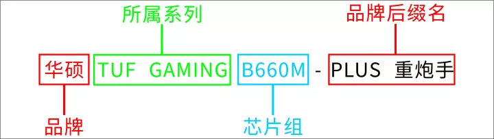 自己组装电脑配置清单 2023组装电脑配置单