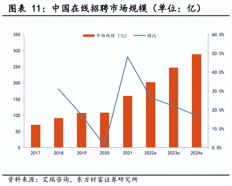 腾讯校园招聘 米哈游校园招聘