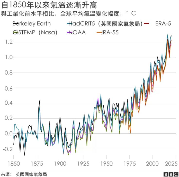 三大火炉城市 全国4大火炉城市