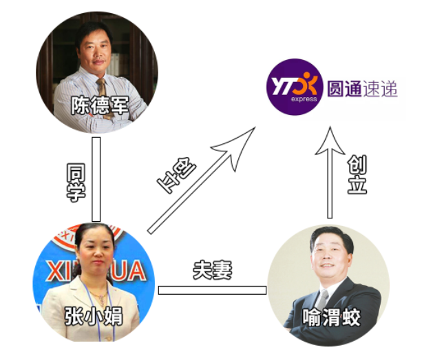 四通一达是什么快递 四通是哪四个快递