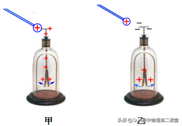 验电器原理 验电器工作原理初三