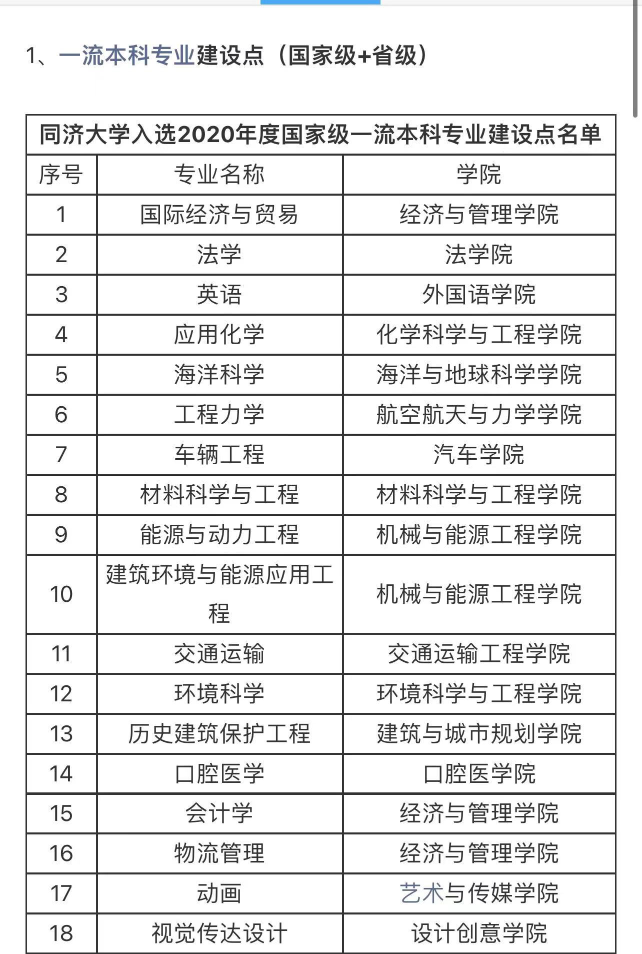 上海一本线 上海16个一本大学