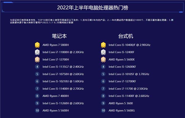 笔记本cpu性能排行 cpu天梯图完整版2023