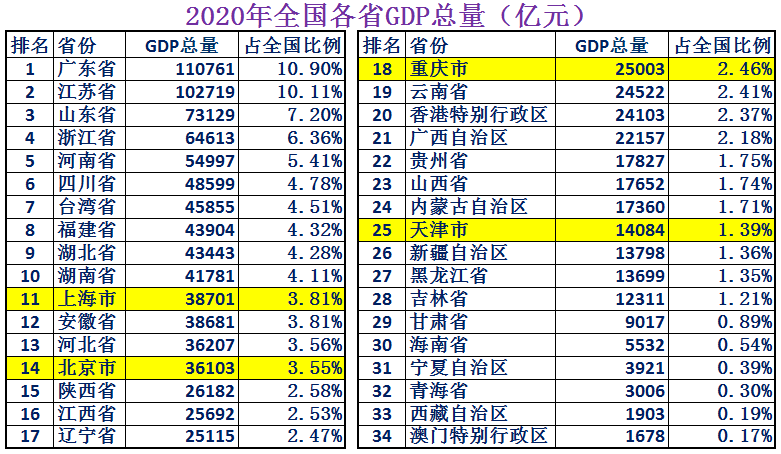 中国有多少个直辖市 中国四个直辖市