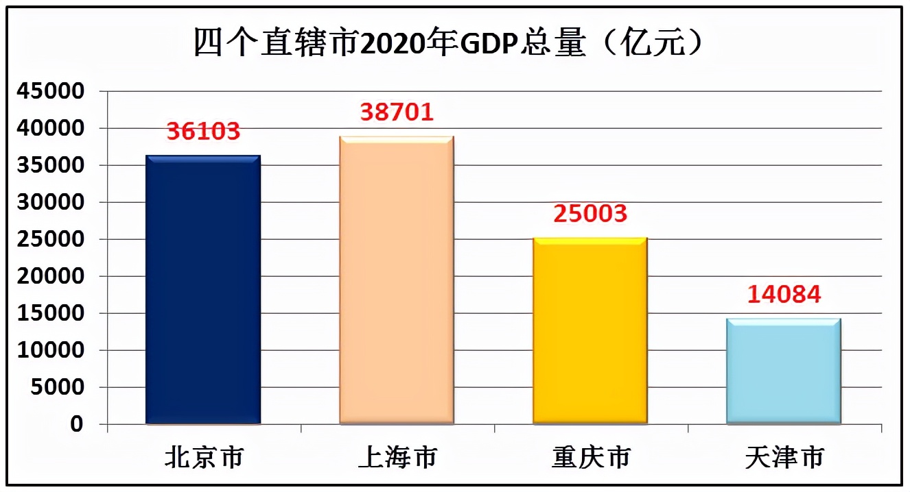 中国有多少个直辖市 中国四个直辖市