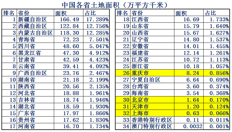 中国有多少个直辖市 中国四个直辖市