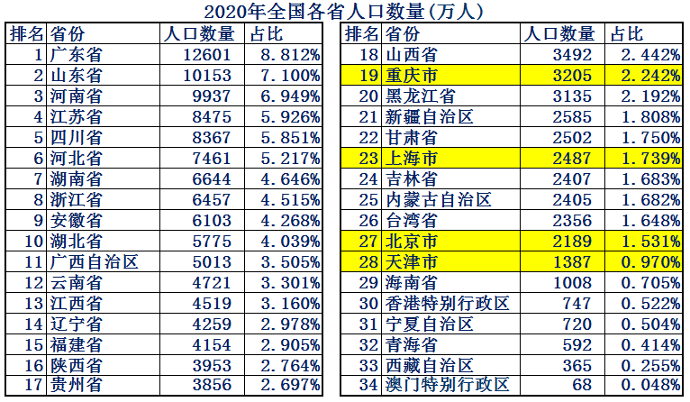 中国有多少个直辖市 中国四个直辖市