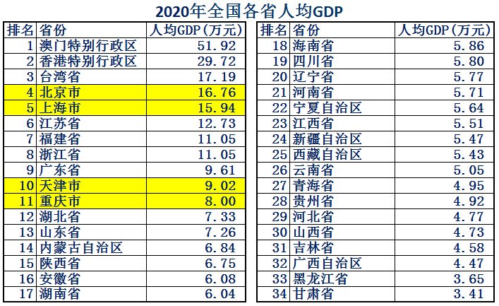 中国有多少个直辖市 中国四个直辖市