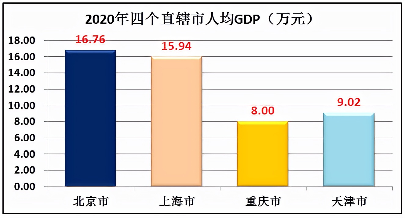 中国有多少个直辖市 中国四个直辖市