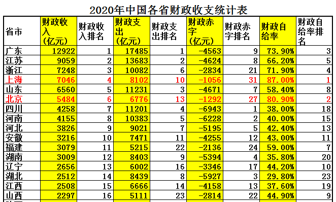 中国有多少个直辖市 中国四个直辖市