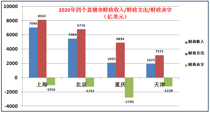 中国有多少个直辖市 中国四个直辖市