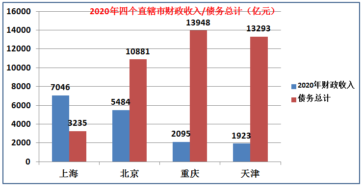 中国有多少个直辖市 中国四个直辖市