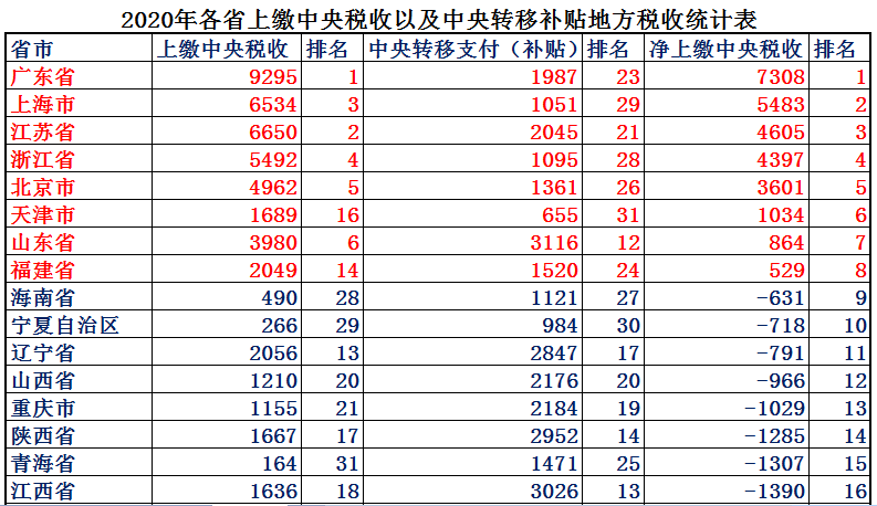 中国有多少个直辖市 中国四个直辖市