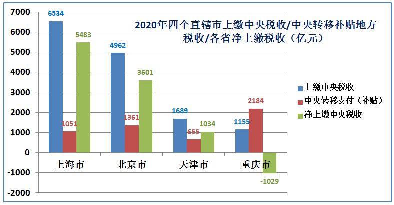 中国有多少个直辖市 中国四个直辖市