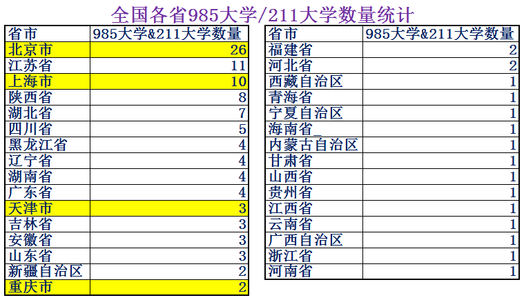 中国有多少个直辖市 中国四个直辖市