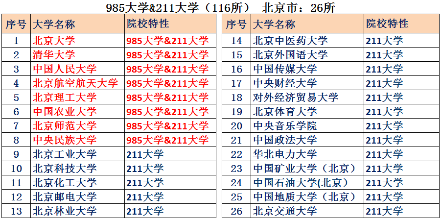 中国有多少个直辖市 中国四个直辖市