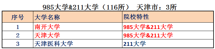 中国有多少个直辖市 中国四个直辖市