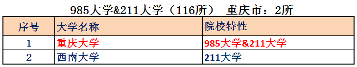 中国有多少个直辖市 中国四个直辖市